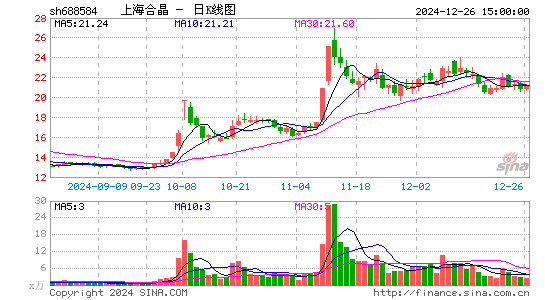 上海合晶