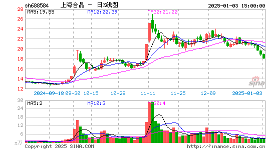 上海合晶