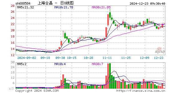 上海合晶