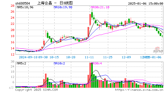 上海合晶