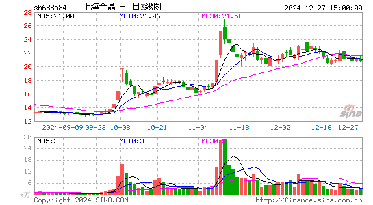 上海合晶