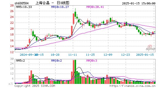 上海合晶