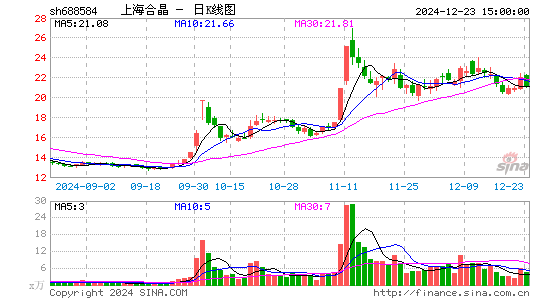 上海合晶