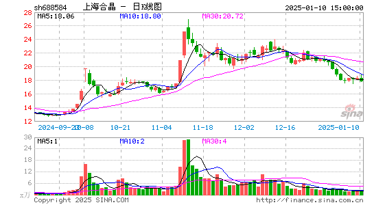 上海合晶