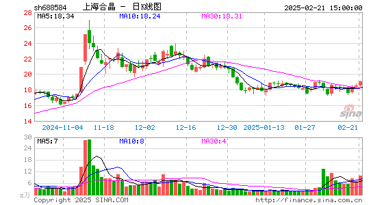 上海合晶