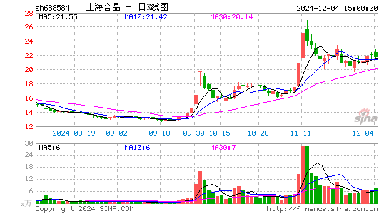 上海合晶