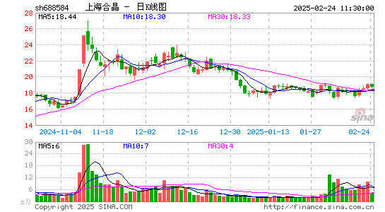 上海合晶