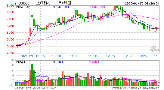 上纬新材