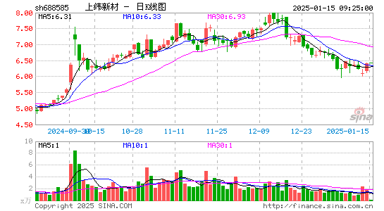 上纬新材