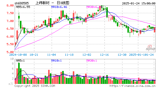 上纬新材