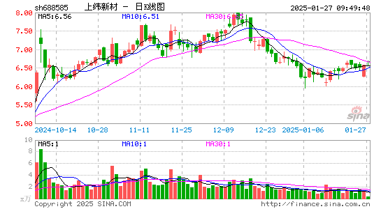 上纬新材