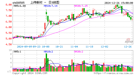 上纬新材