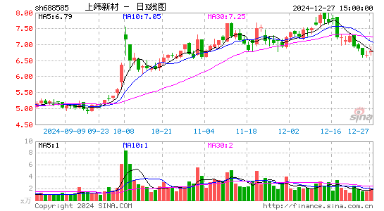 上纬新材