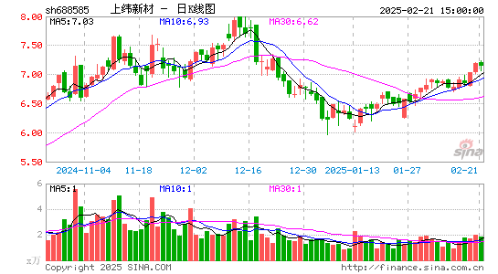 上纬新材