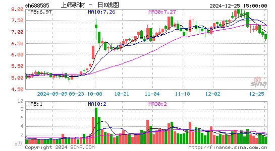 上纬新材