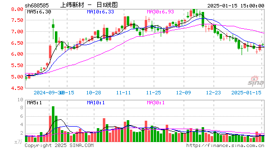 上纬新材