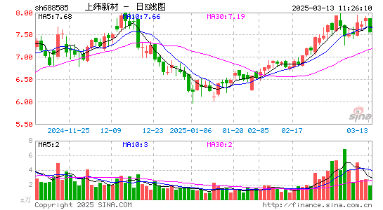 上纬新材