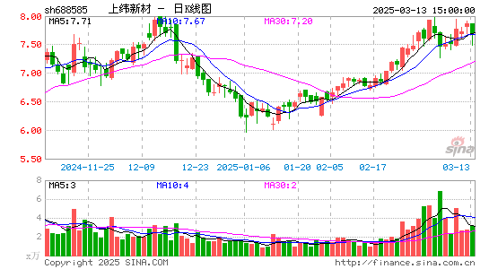 上纬新材