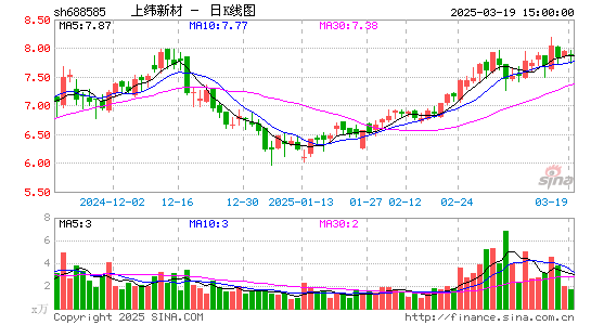 上纬新材