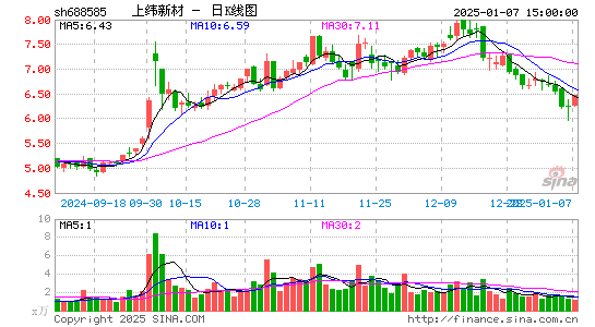 上纬新材