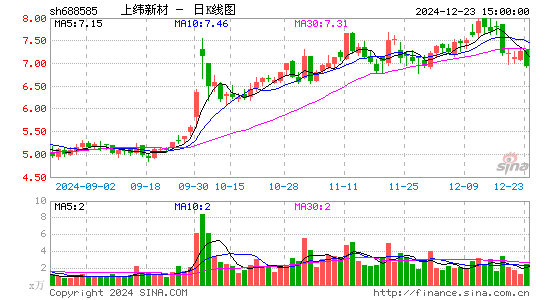 上纬新材