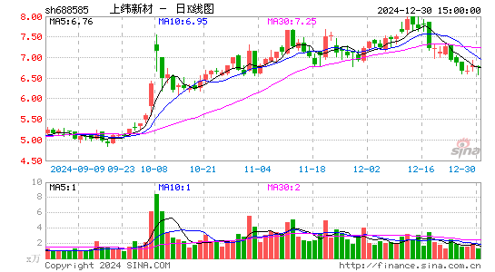 上纬新材