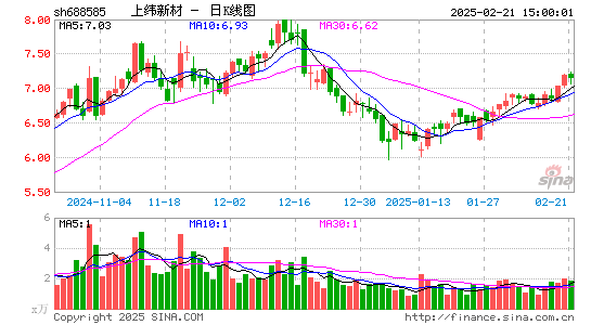 上纬新材