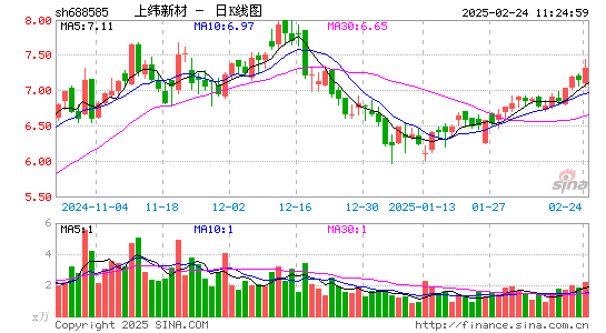 上纬新材