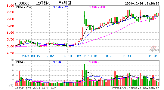 上纬新材