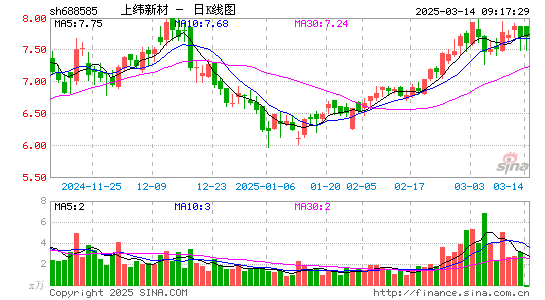 上纬新材