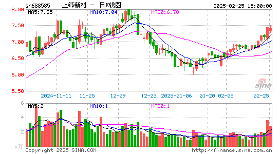 上纬新材