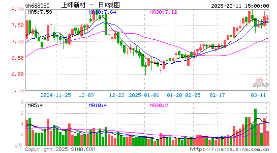 上纬新材