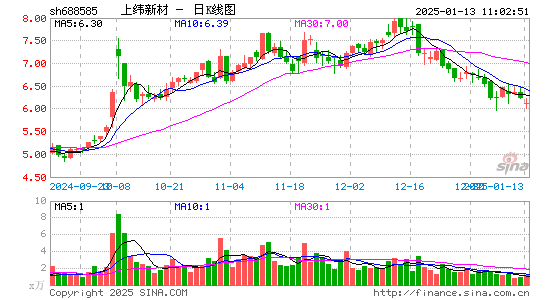 上纬新材