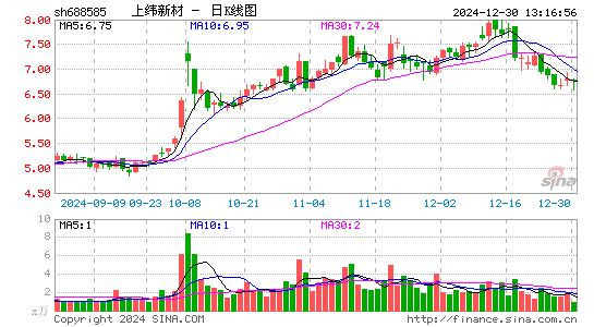 上纬新材