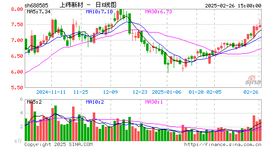 上纬新材