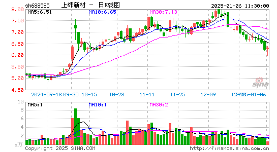 上纬新材