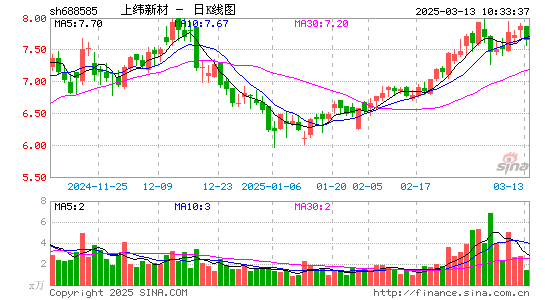 上纬新材