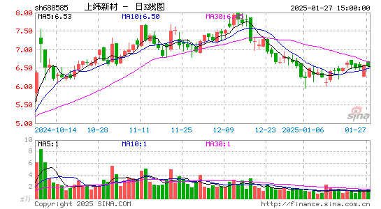 上纬新材