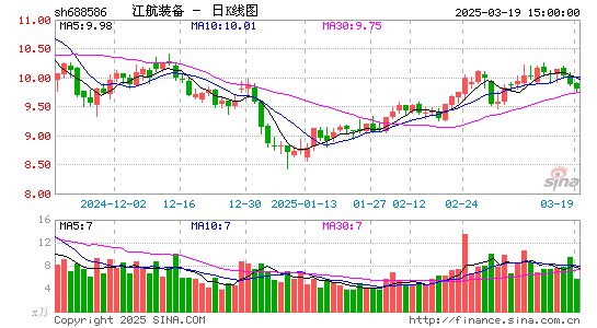 江航装备