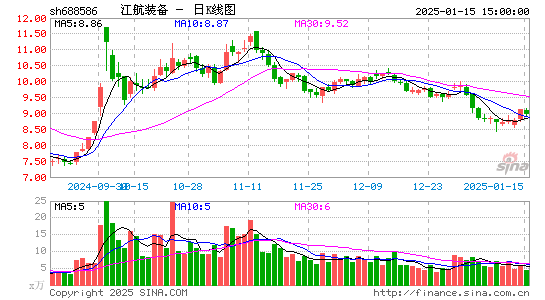 江航装备