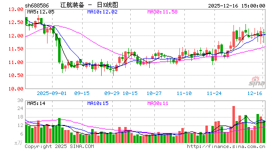 ����װ��