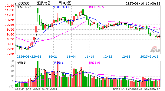 江航装备