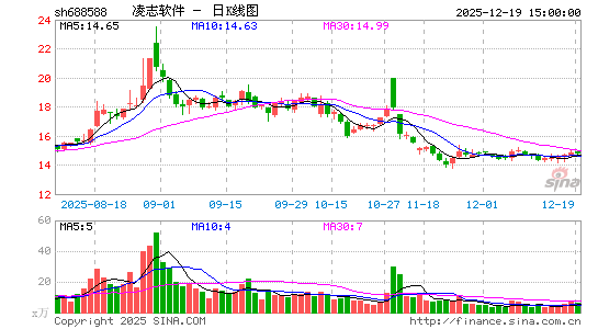 ��־����