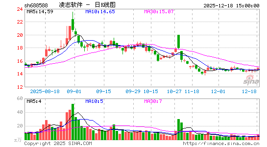 ��־����