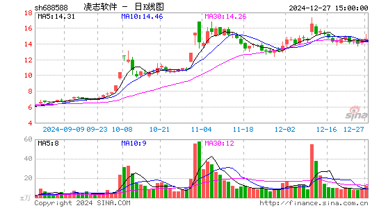 凌志软件