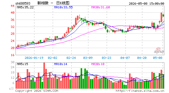 ����΢
