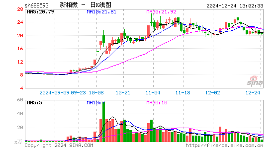 新相微