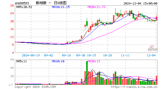 新相微