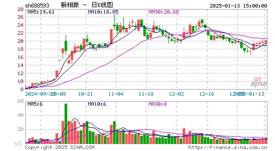 新相微