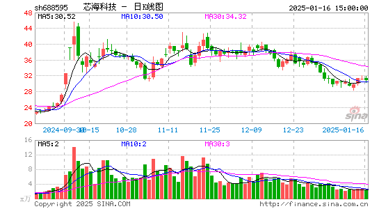 芯海科技